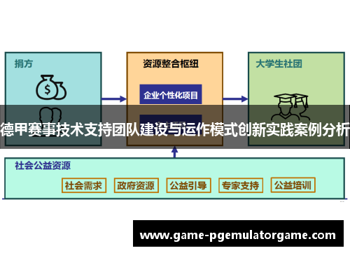 德甲赛事技术支持团队建设与运作模式创新实践案例分析