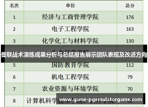 曼联战术演练成果分析与总结报告展示团队表现及改进方向