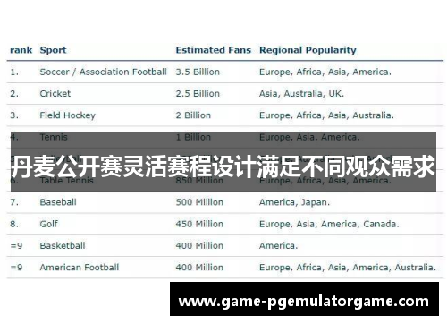 丹麦公开赛灵活赛程设计满足不同观众需求