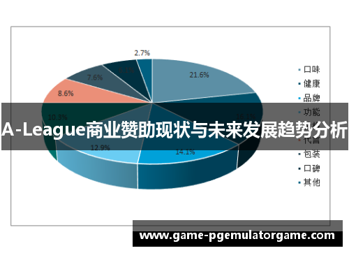 A-League商业赞助现状与未来发展趋势分析