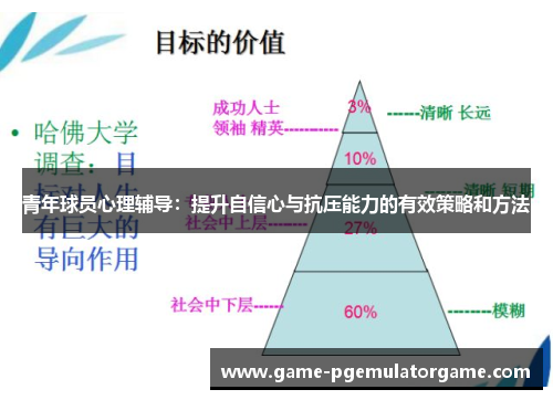 青年球员心理辅导：提升自信心与抗压能力的有效策略和方法