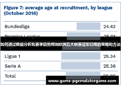如何通过数据分析和赛季趋势预测欧洲五大联赛冠军归属的策略和方法
