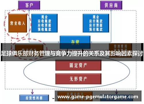 足球俱乐部财务管理与竞争力提升的关系及其影响因素探讨