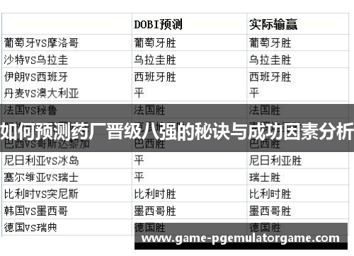 如何预测药厂晋级八强的秘诀与成功因素分析