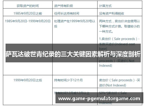 萨瓦达破世青纪录的三大关键因素解析与深度剖析