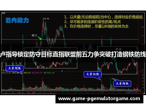 卢指导锁定防守目标直指联盟前五力争突破打造钢铁防线