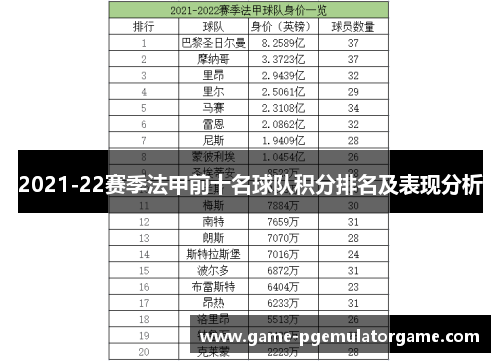 2021-22赛季法甲前十名球队积分排名及表现分析