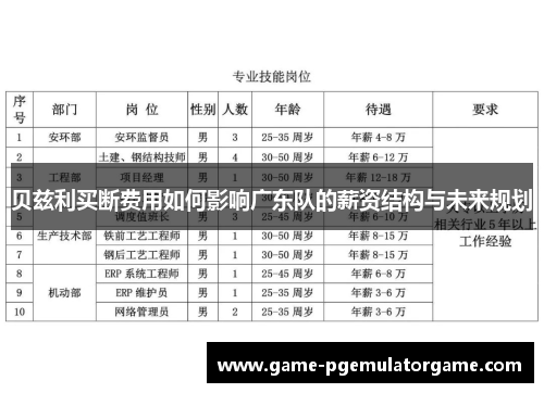 贝兹利买断费用如何影响广东队的薪资结构与未来规划