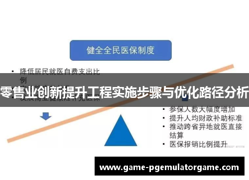零售业创新提升工程实施步骤与优化路径分析 零售业创新提升工程实施步骤与优化路径分析