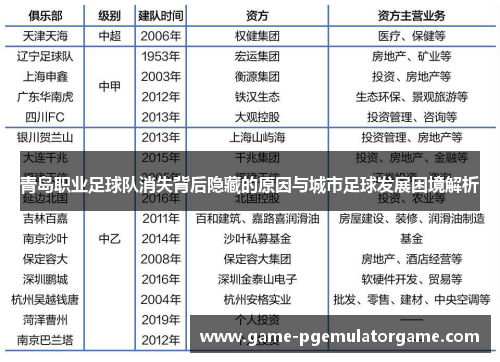 青岛职业足球队消失背后隐藏的原因与城市足球发展困境解析