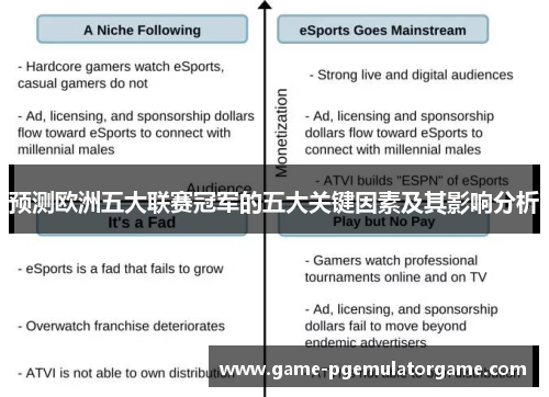 预测欧洲五大联赛冠军的五大关键因素及其影响分析