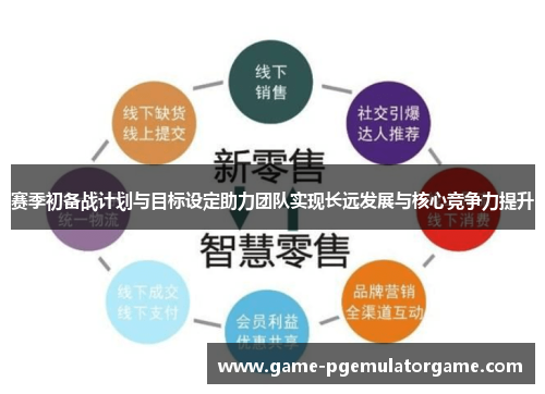 赛季初备战计划与目标设定助力团队实现长远发展与核心竞争力提升 赛季初备战计划与目标设定助力团队实现长远发展与核心竞争力提升