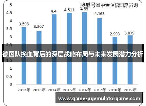 德国队换血背后的深层战略布局与未来发展潜力分析 德国队换血背后的深层战略布局与未来发展潜力分析