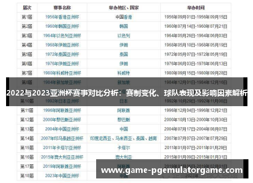 2022与2023亚洲杯赛事对比分析：赛制变化、球队表现及影响因素解析