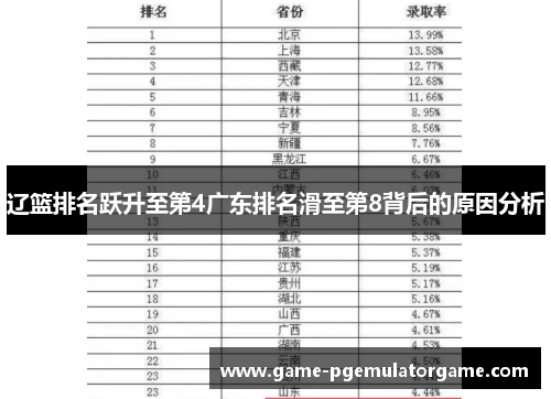 辽篮排名跃升至第4广东排名滑至第8背后的原因分析