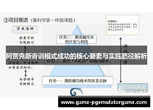 阿贾克斯青训模式成功的核心要素与实践路径解析 阿贾克斯青训模式成功的核心要素与实践路径解析