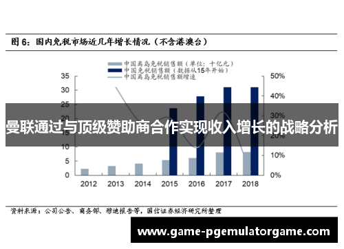 曼联通过与顶级赞助商合作实现收入增长的战略分析