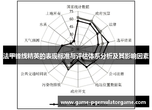 法甲锋线精英的表现标准与评估体系分析及其影响因素