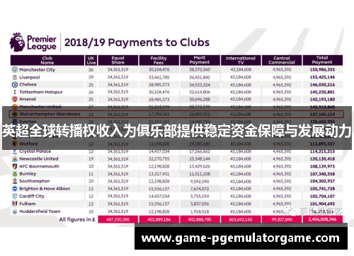 英超全球转播权收入为俱乐部提供稳定资金保障与发展动力