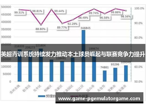 英超青训系统持续发力推动本土球员崛起与联赛竞争力提升 英超青训系统持续发力推动本土球员崛起与联赛竞争力提升