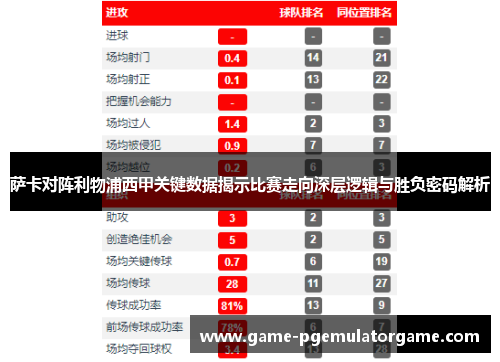 萨卡对阵利物浦西甲关键数据揭示比赛走向深层逻辑与胜负密码解析