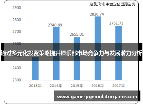 通过多元化投资策略提升俱乐部市场竞争力与发展潜力分析