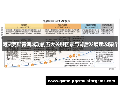 阿贾克斯青训成功的五大关键因素与背后发展理念解析