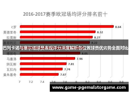 巴列卡诺与塞尔塔球员表现评分深度解析各位置球员优劣势全面对比 巴列卡诺与塞尔塔球员表现评分深度解析各位置球员优劣势全面对比